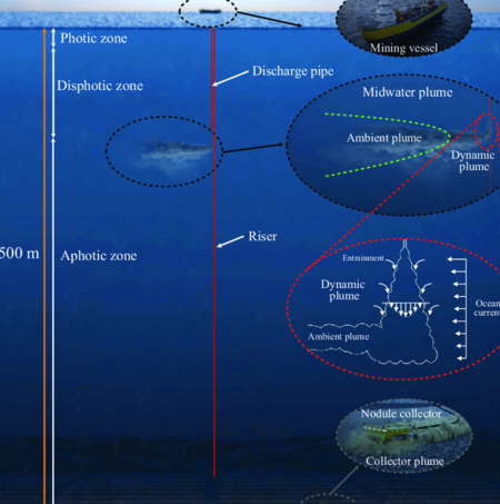 C&F Ocean World Enterprise 1 cf ocean world enterprise
